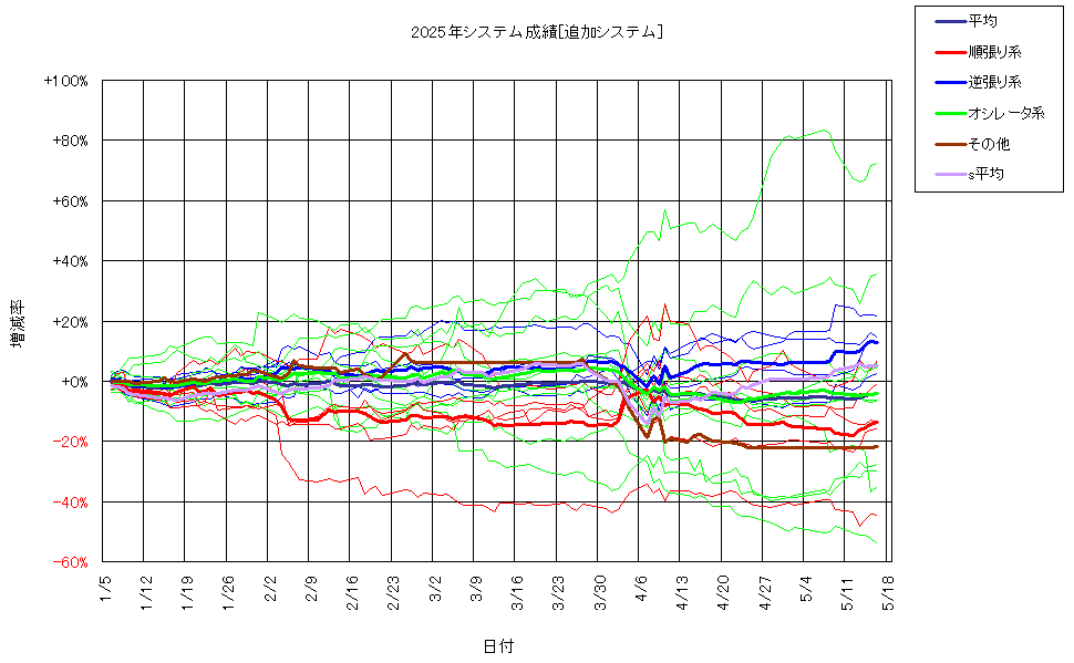 システム成績複利250516G2.png