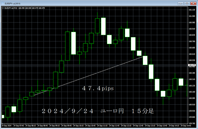 20240924ユーロ円１５分足.png