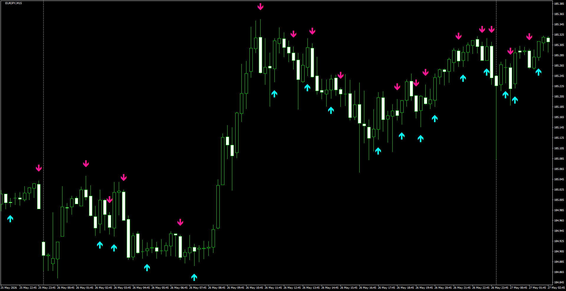 EURJPY(M15)_2026.05.27_195838.png