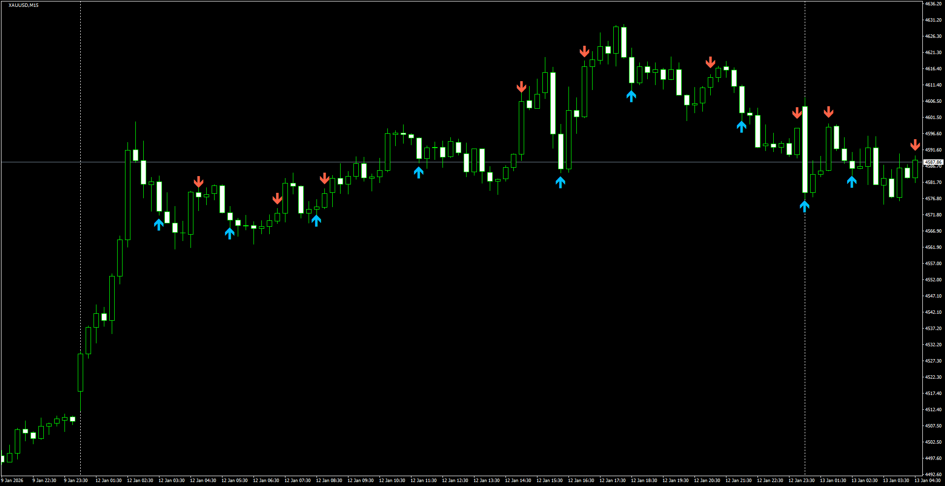 XAUUSD(M15)_2026.01.13_200124.png