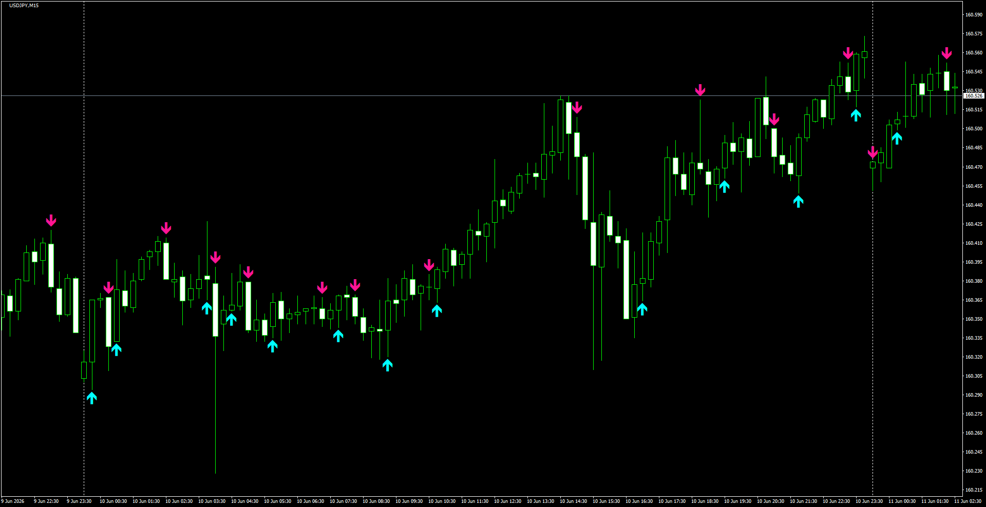 USDJPY(M15)_2026.06.11_200036.png