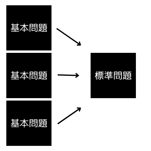 標準問題.png