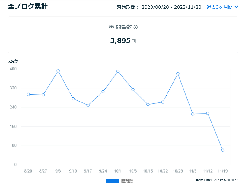 Screenshot 2023-11-20 at 23-01-55 ココナラ - プロが集まる日本最大級のスキルマーケット.png