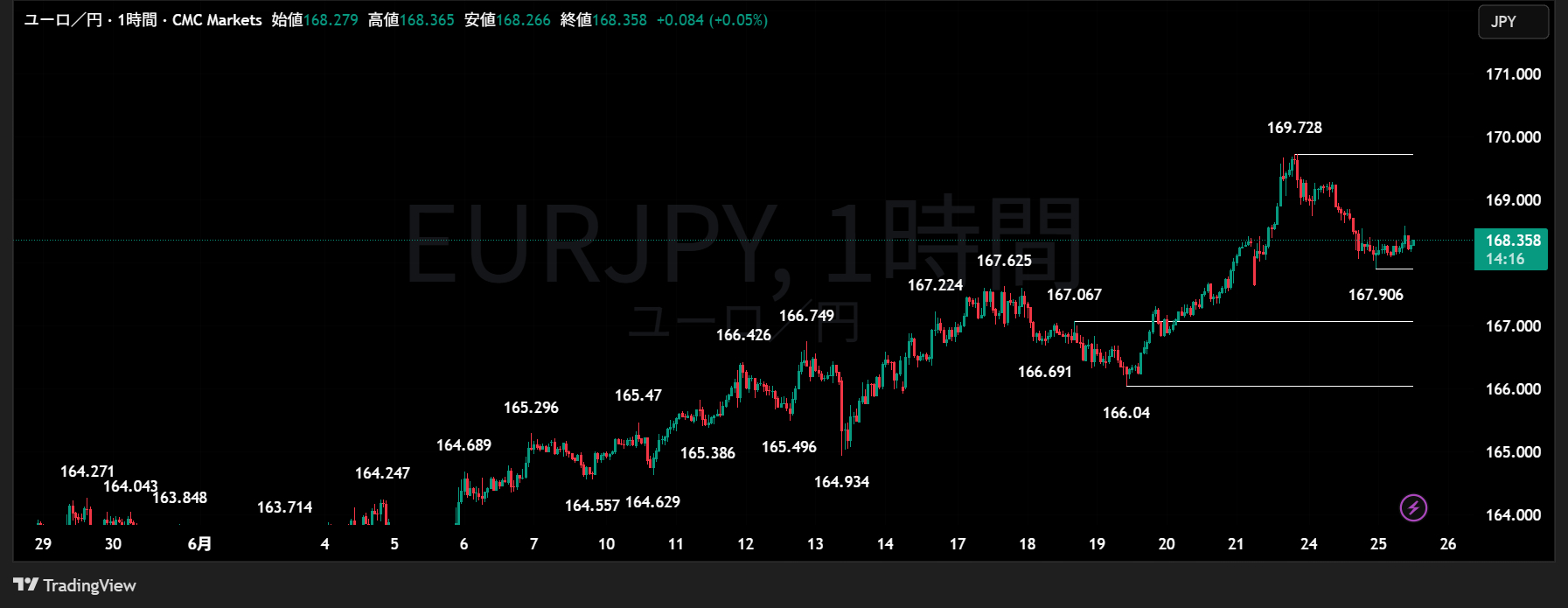 EURJPY_2025-06-25_12-45-43.png