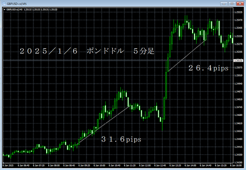 20250106ポンドドル５分足.png