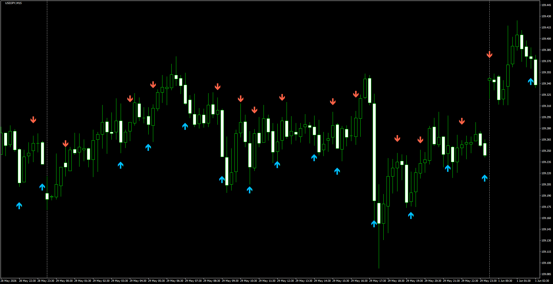 USDJPY(M15)_2026.06.01_201836.png