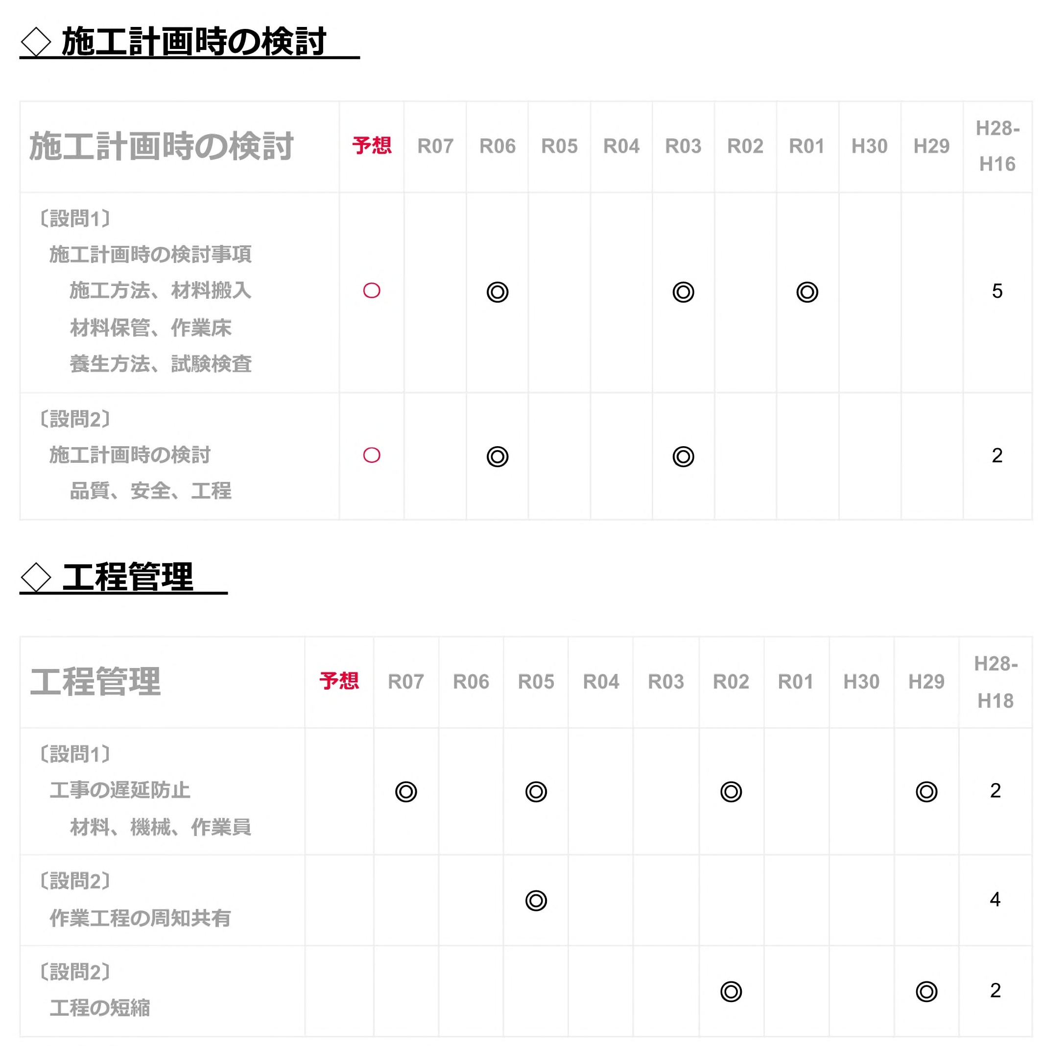 2級建築 経験記述2.jpg