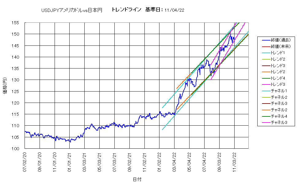 システム成績単利221105G5.png