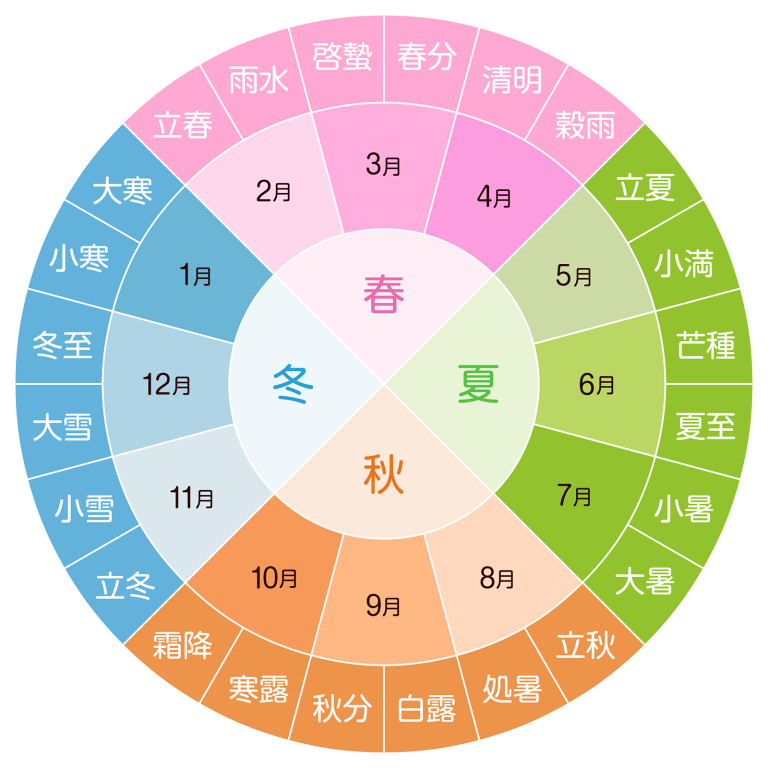 202312_nijyushisekki_1-768x768.png