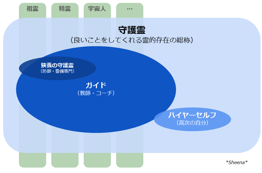 ブログ用ベン図.PNG