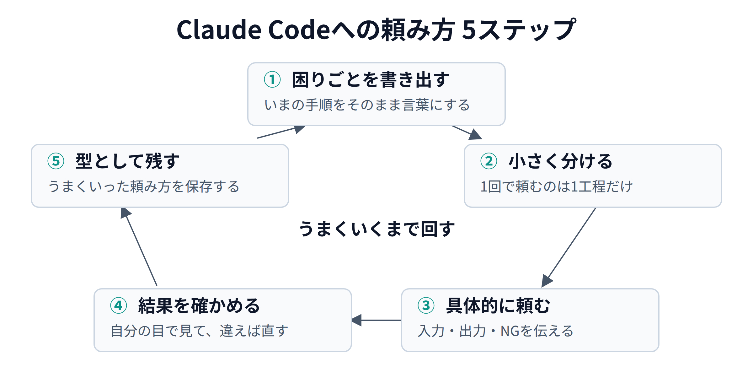 diagram2-loop.png