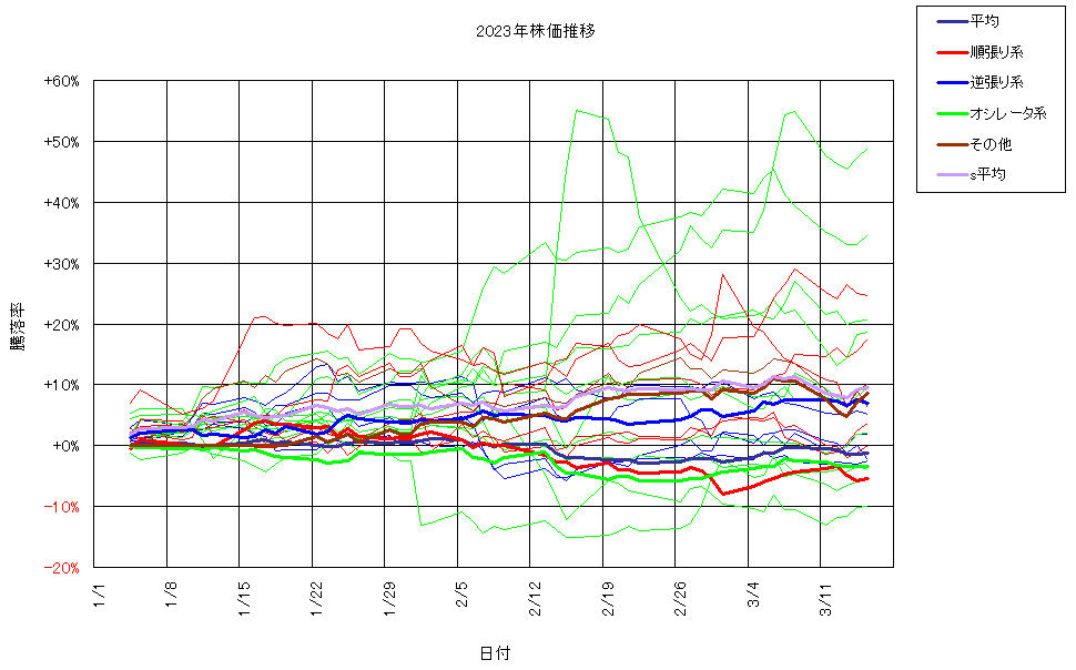 システム成績複利240315G3.png