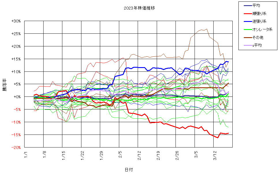 システム成績複利230317G3.png