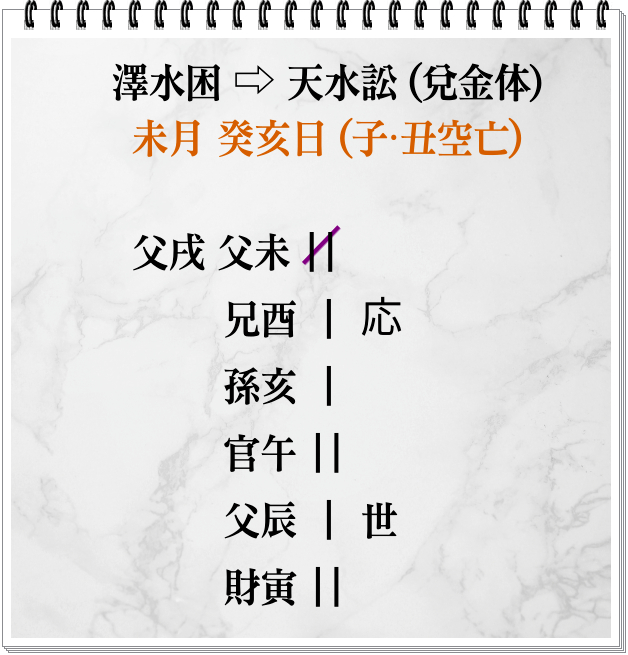 六爻占術-再婚できるか.png