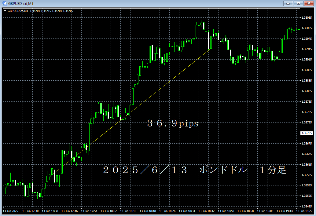 20250613ポンドドル１分足.png