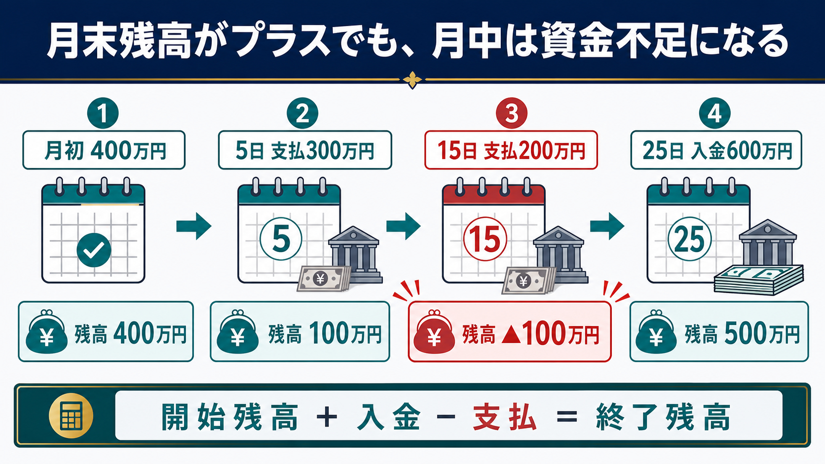 2026-08-04-daily-cashflow-diagram.png