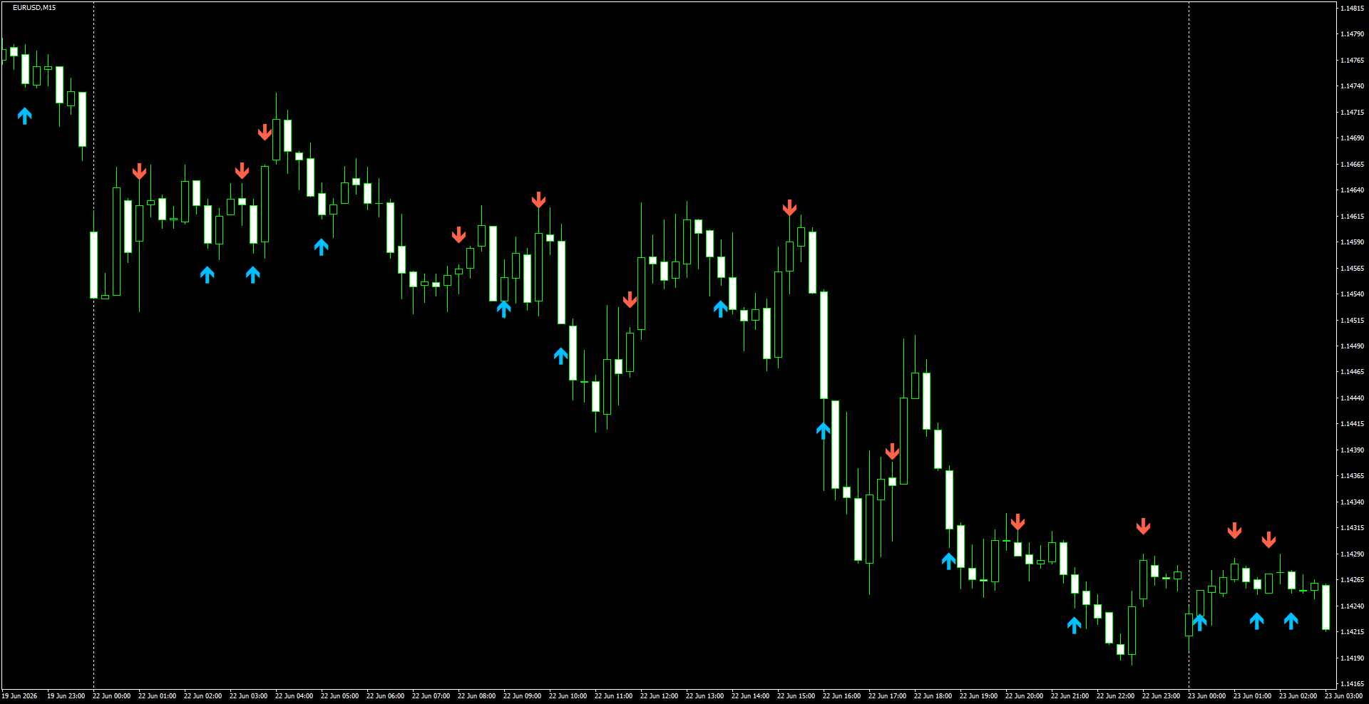 EURUSD(M15)_2026.06.23_200425.png