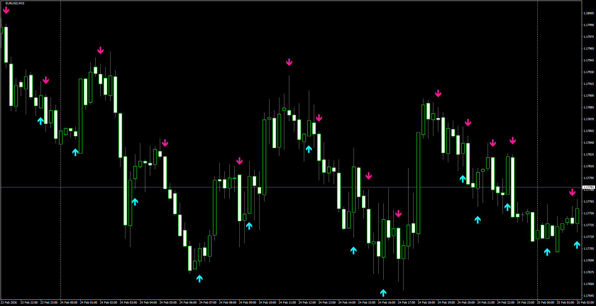 EURUSD(M15)_2026.02.25_200738.png