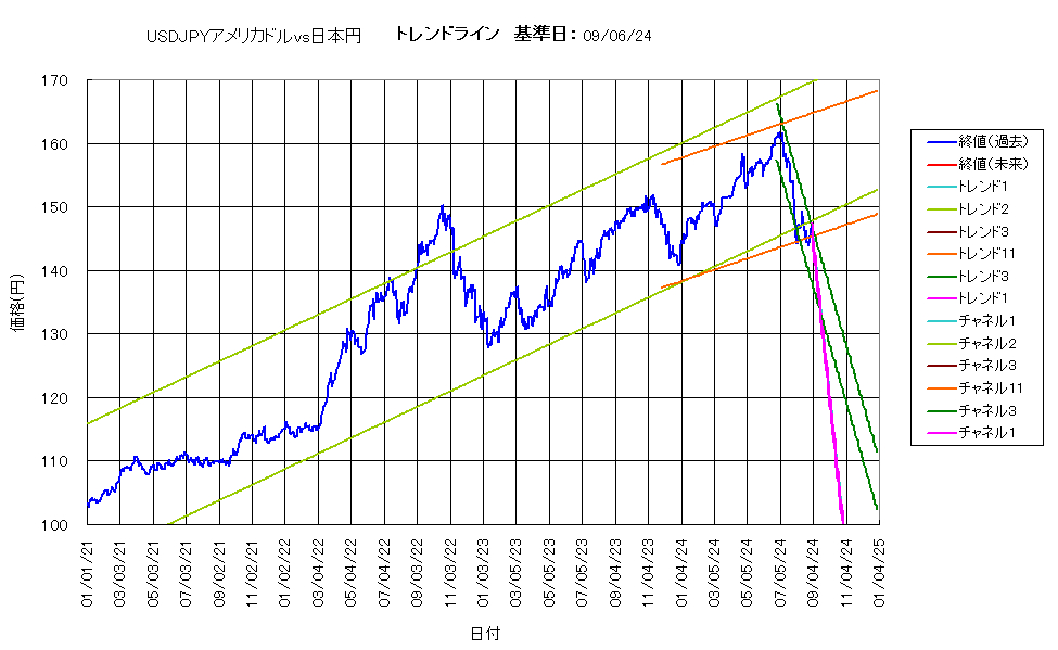 システム成績複利240906G5.png