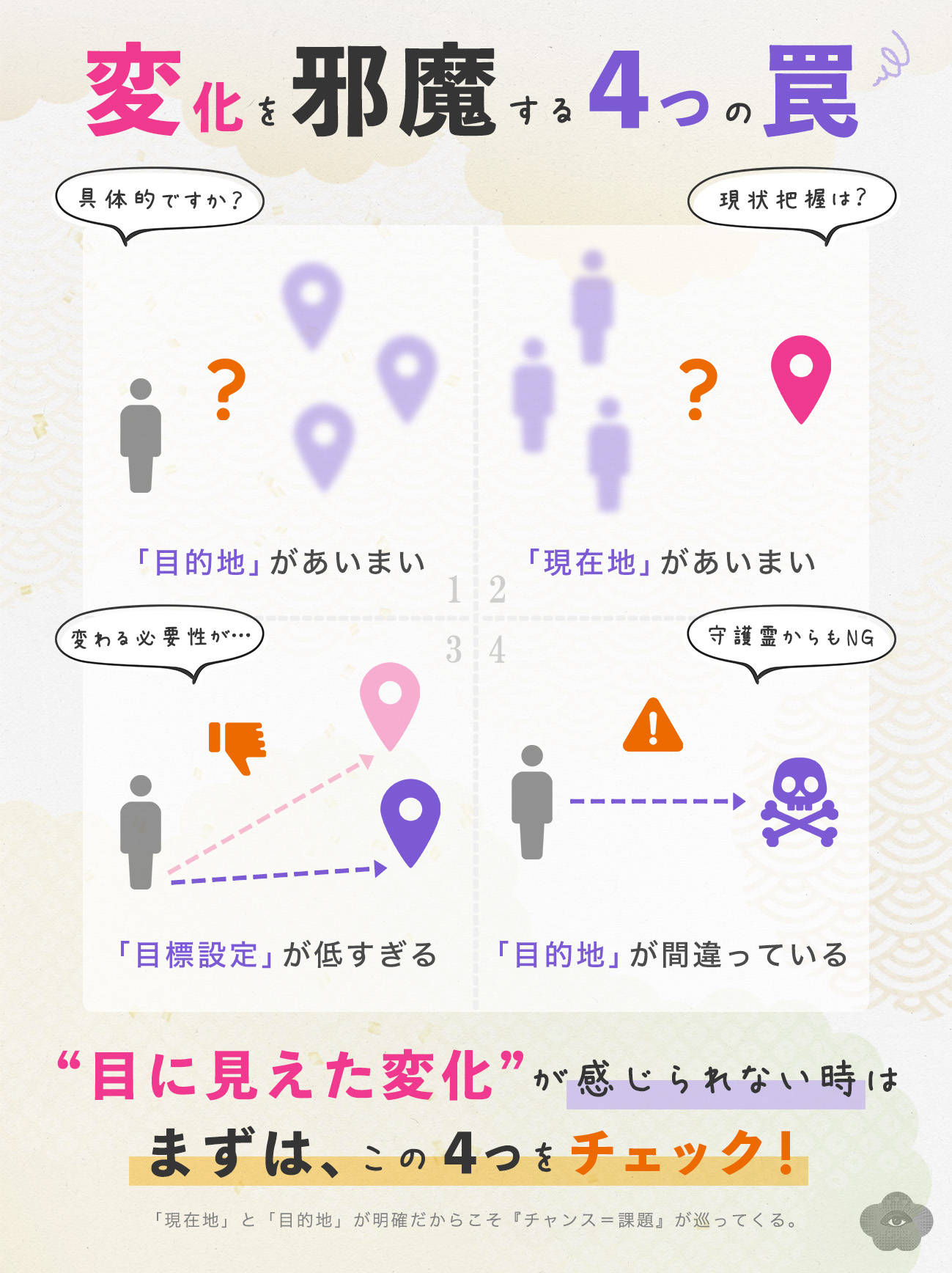 波動修正_現実的な変化に大切な4つのポイント.jpg