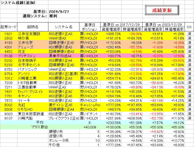 システム成績複利240927.png