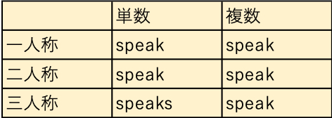 speak verb.png