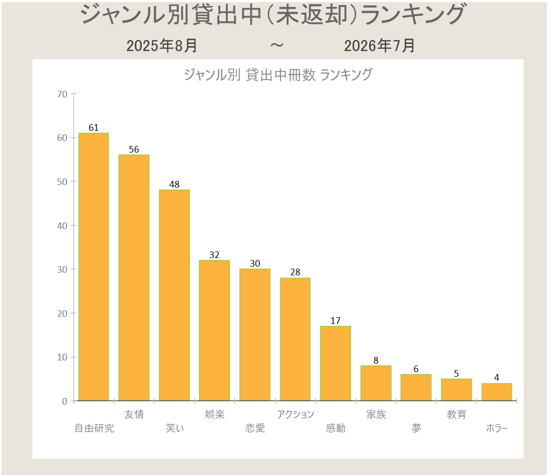 貸出中グラフ.png