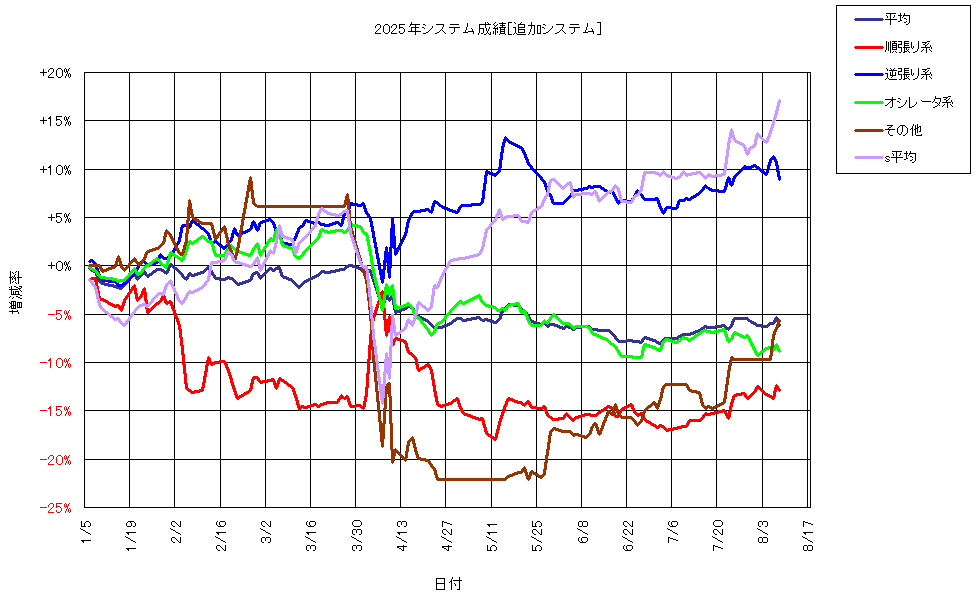 システム成績複利250808G1.png