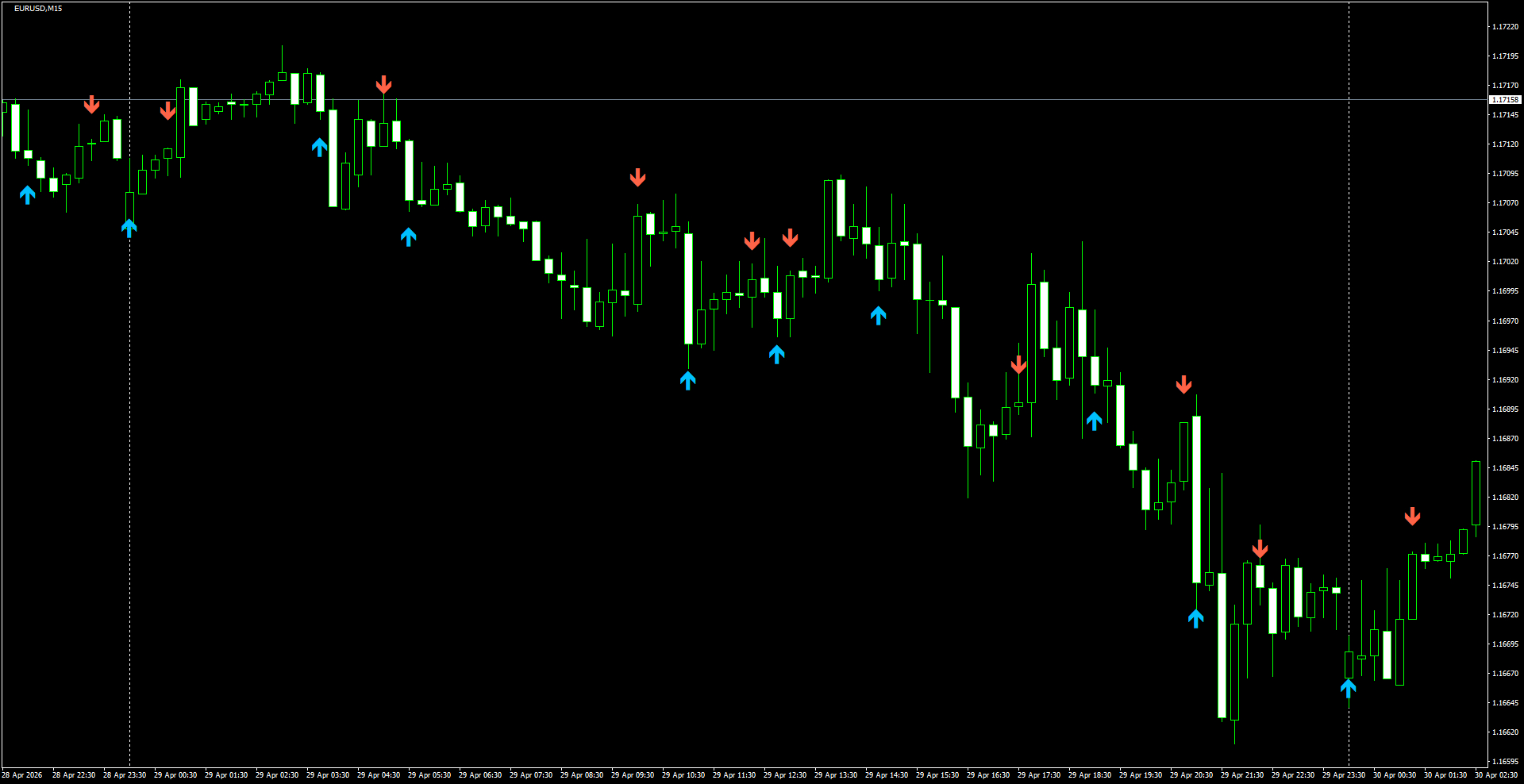 EURUSD(M15)_2026.04.30_200101.png