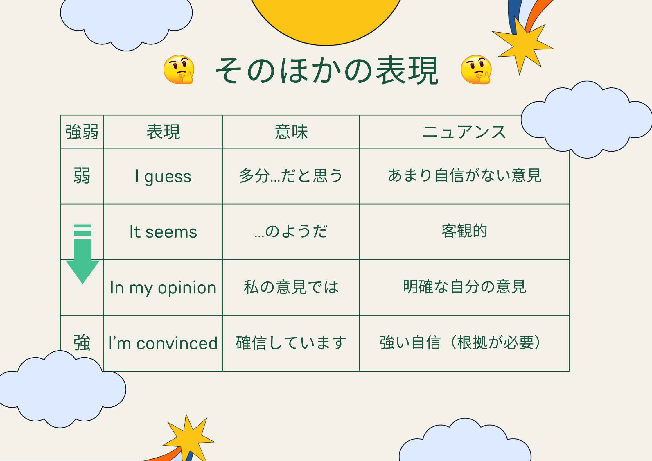 Growth Mindset Poster in Cream Light Blue Informational Illustrative Style (9).png