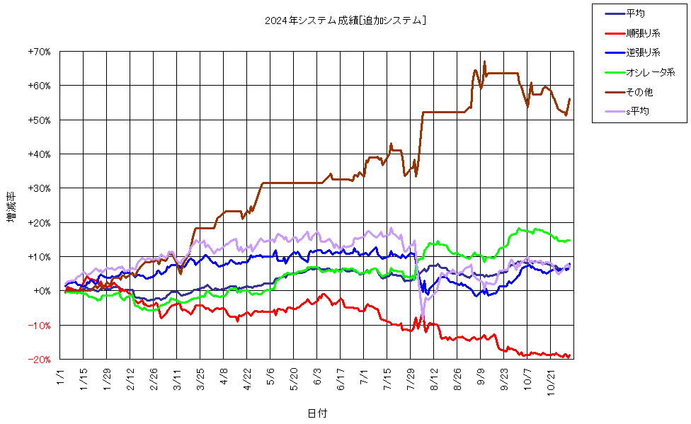 システム成績複利241101G1.png