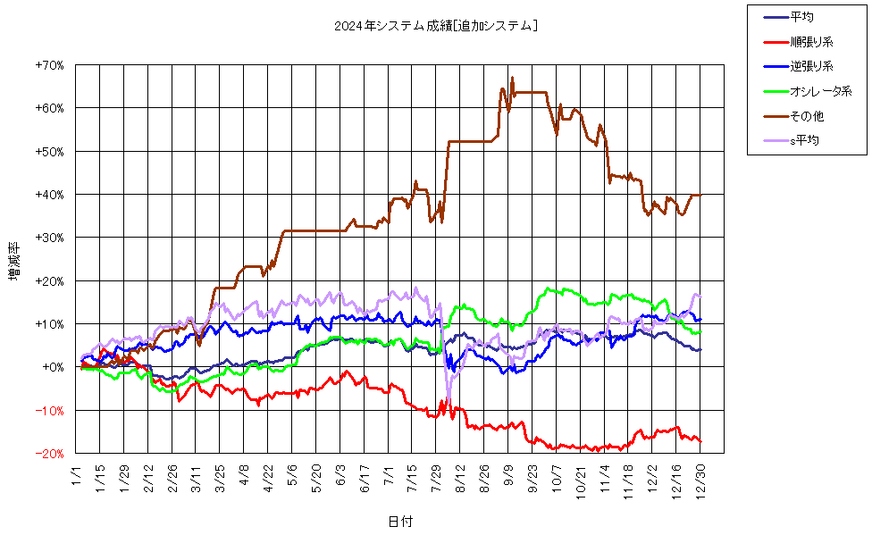 システム成績複利241230G1.png