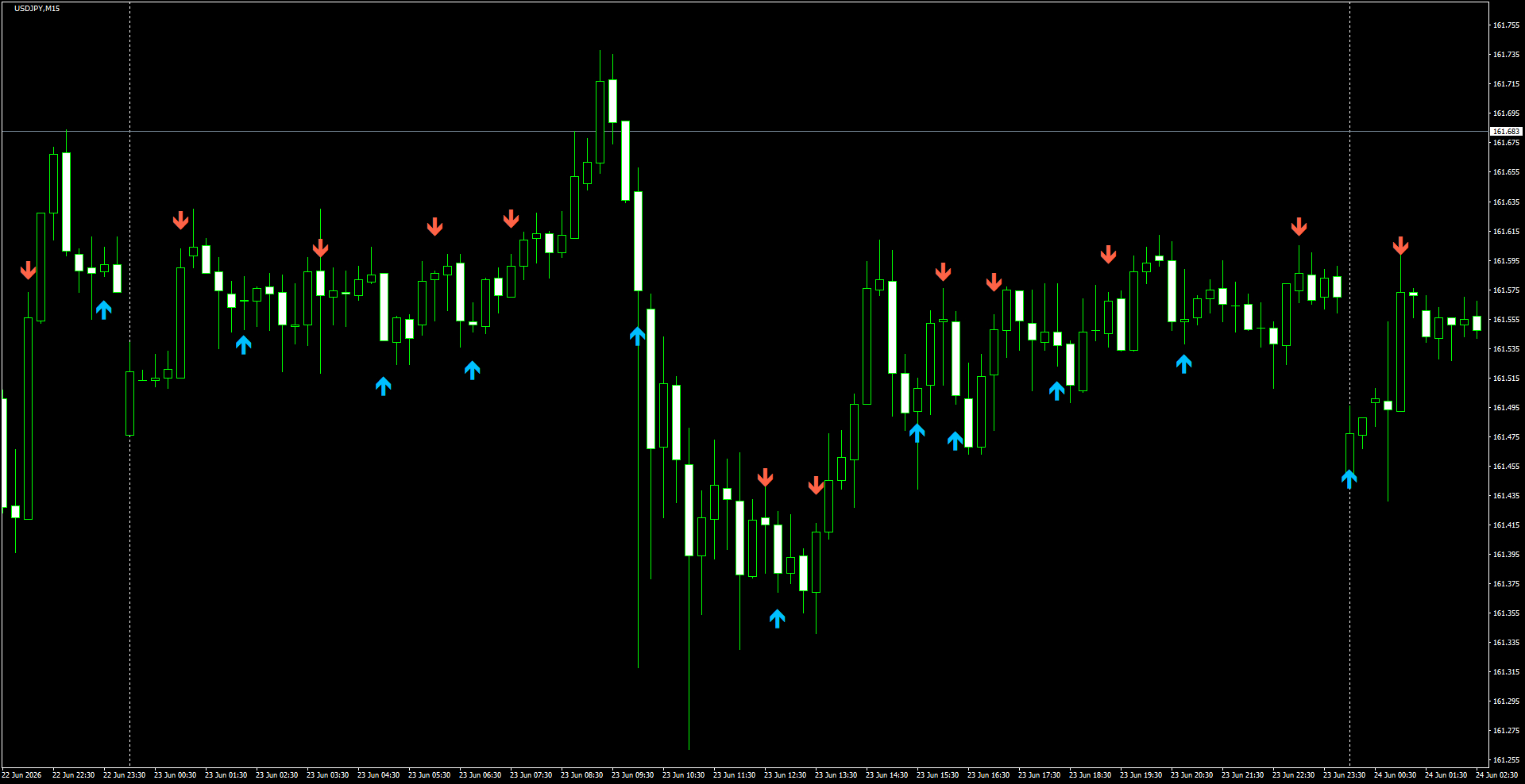 USDJPY(M15)_2026.06.24_201220.png