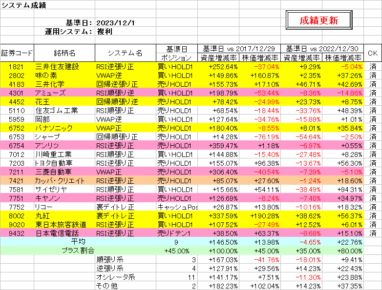 システム成績複利231201.png