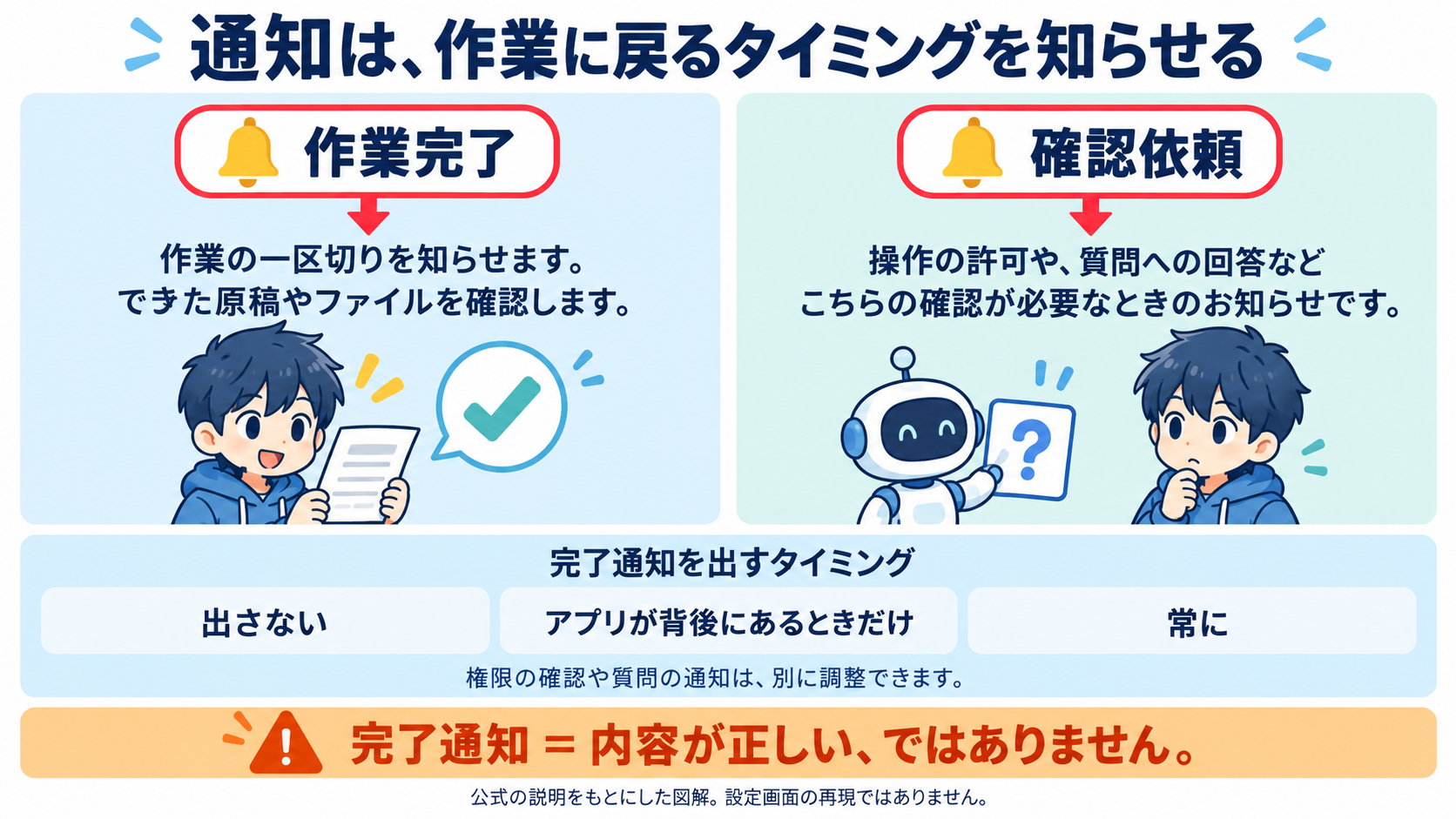 body-03-notifications-coconala-v1.png