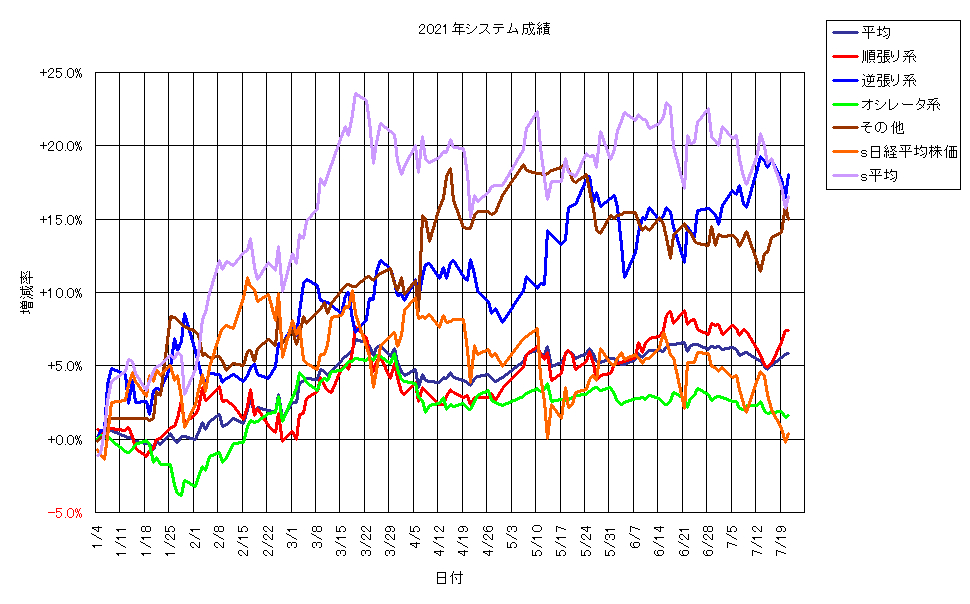 システム成績単利210721G1.png