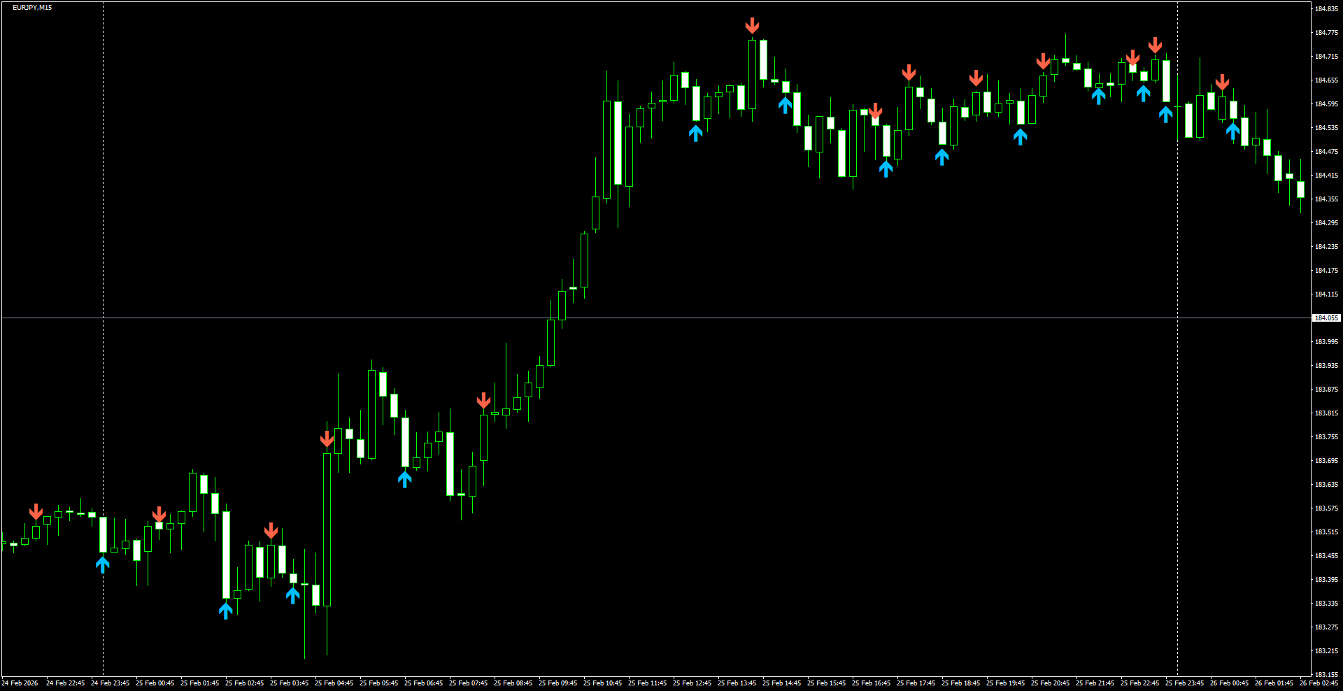 EURJPY(M15)_2026.02.26_200606.png
