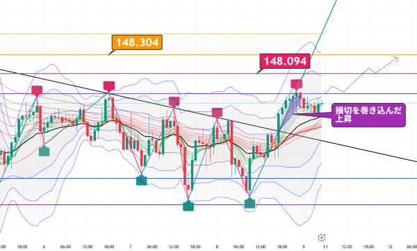 USDJPY_2025-08-09_05-53-28.png