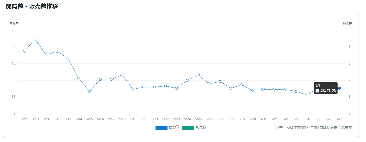 サービス観覧数0608.jpg