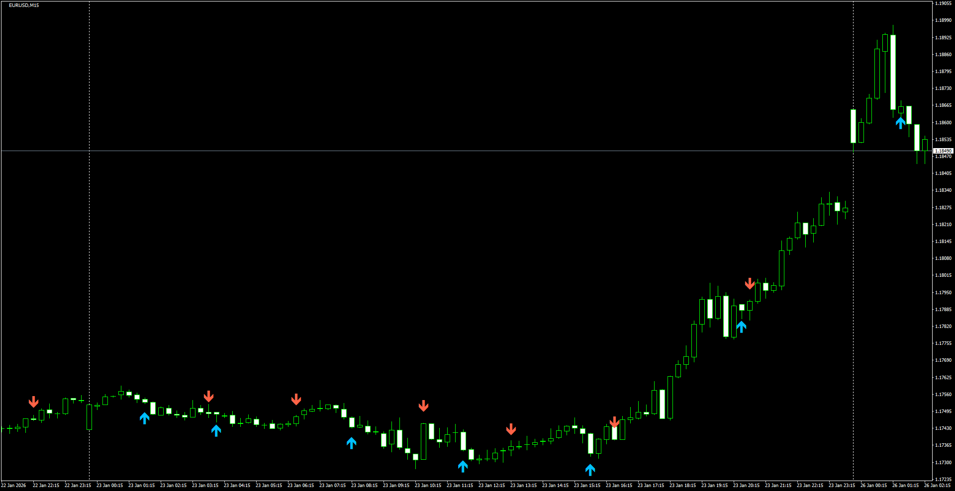 EURUSD(M15)_2026.01.26_212731.png