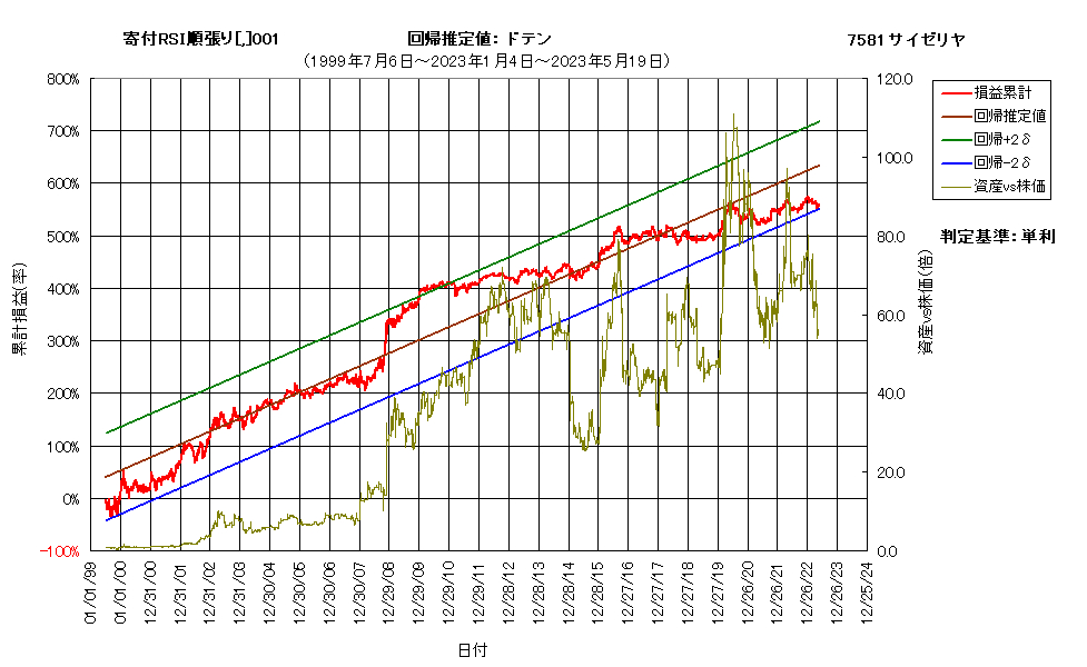 システム成績複利230519G6.png