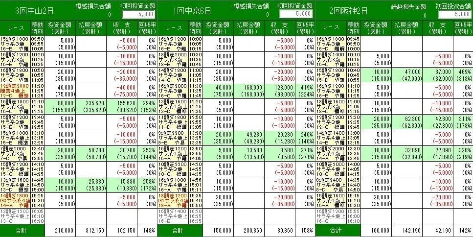 3.29収支.png