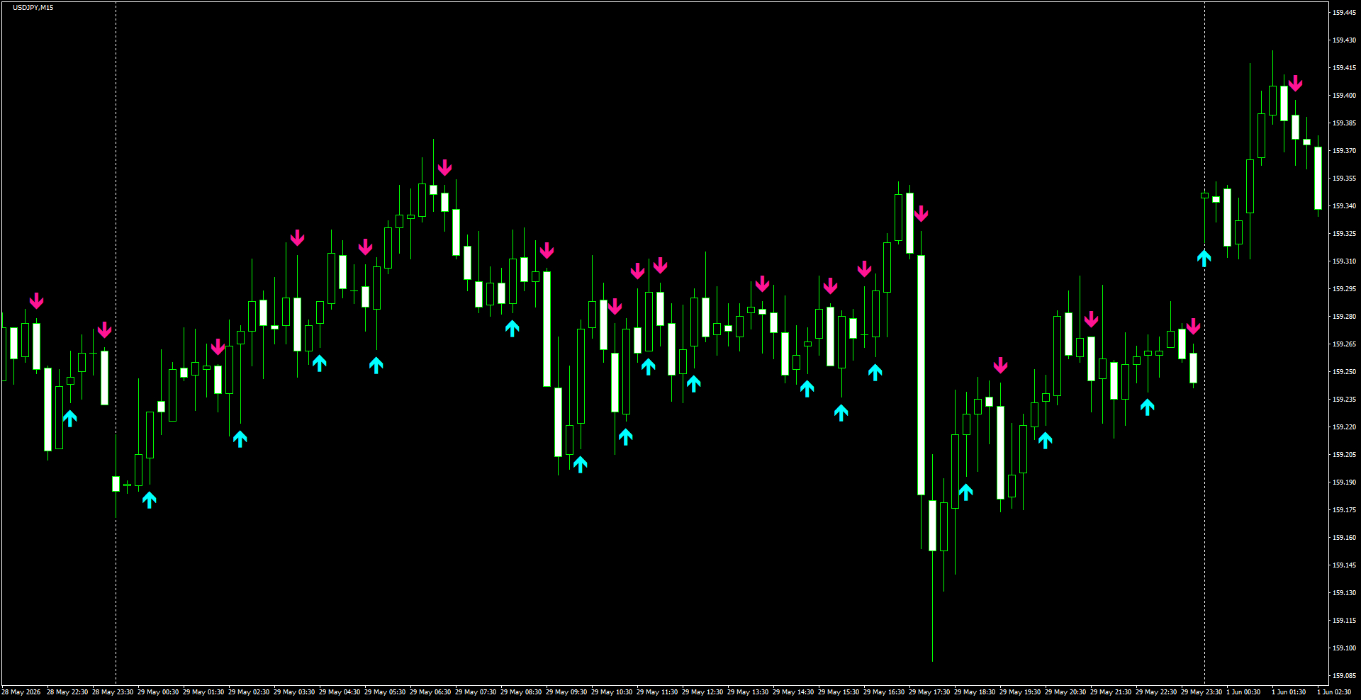 USDJPY(M15)_2026.06.01_201808.png