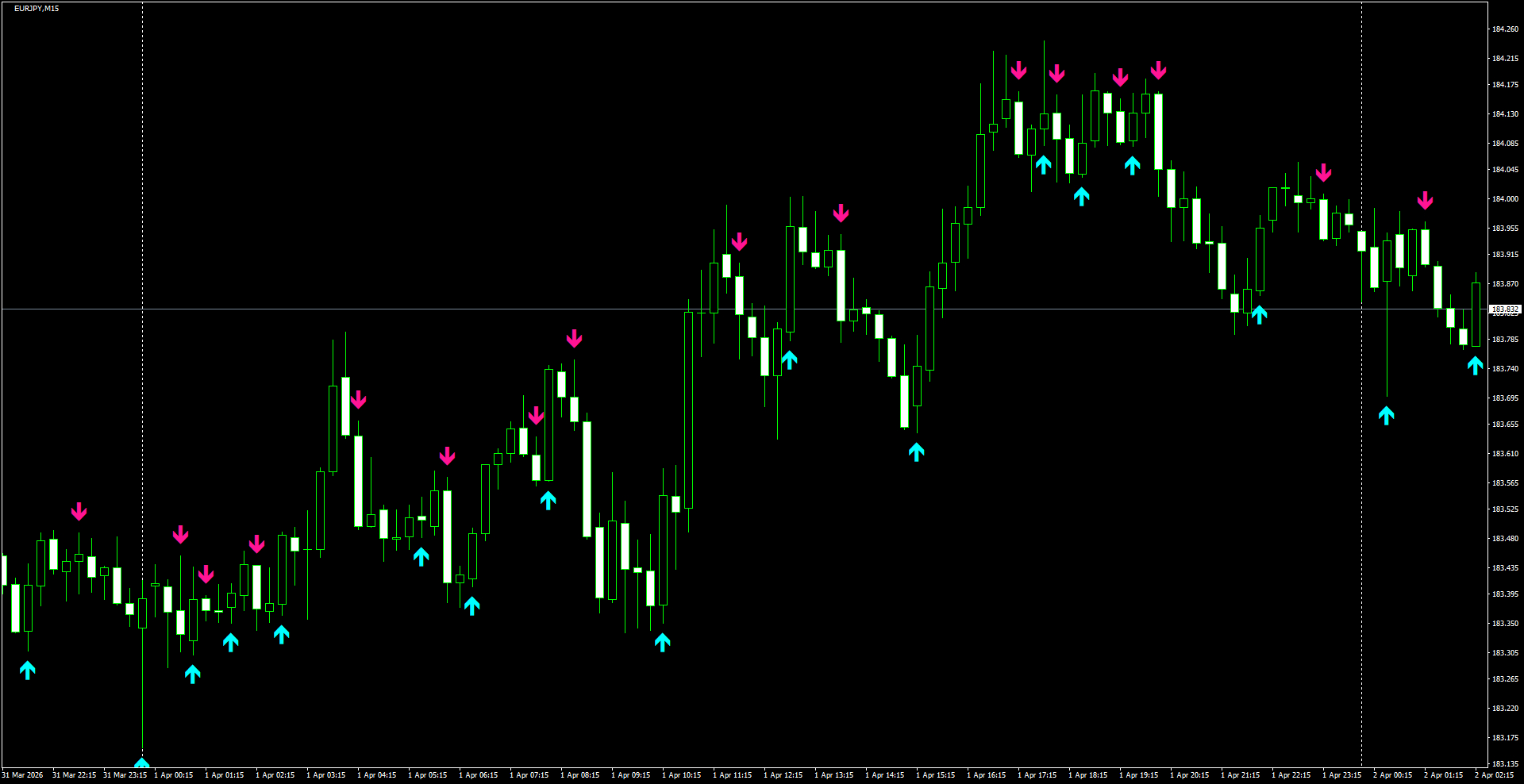 EURJPY(M15)_2026.04.02_201353.png