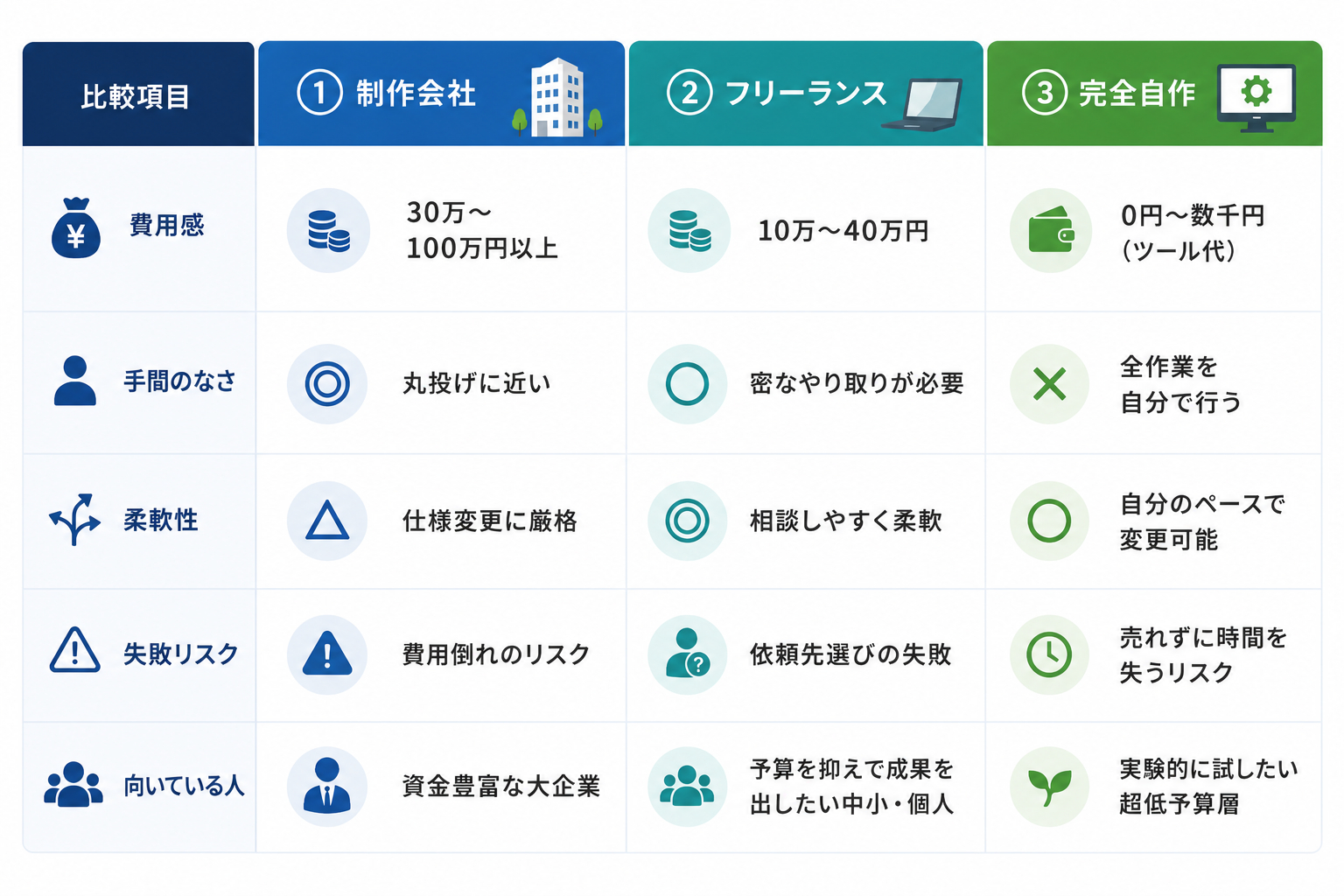 制作者比較表.png