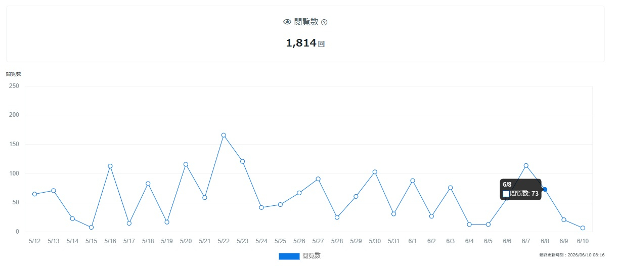 ブログ観覧数0610.jpg