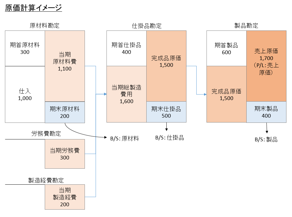 原価計算イメージ.PNG