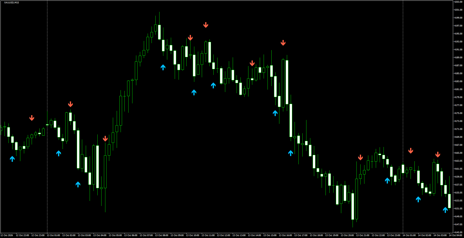 XAUUSD(M15)_2026.10.14_195815.png