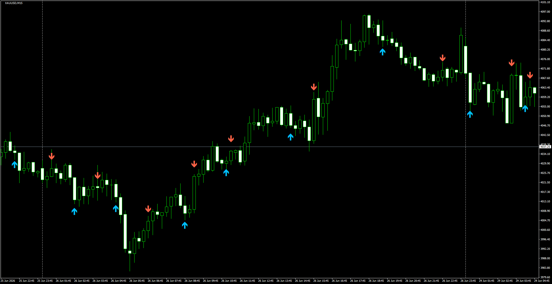 XAUUSD(M15)_2026.06.29_195926.png
