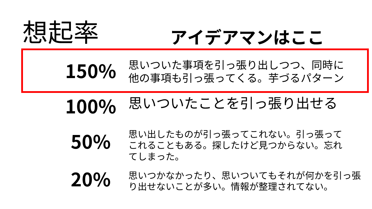 想起率150％を目指せ！.png